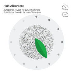 Niteangel Training Litter Potty Sand - Hamster Sand Bath for Syrian Dwarf Hamsters Gerbils Mice Lemming Degus or Other Small-Sized Pets